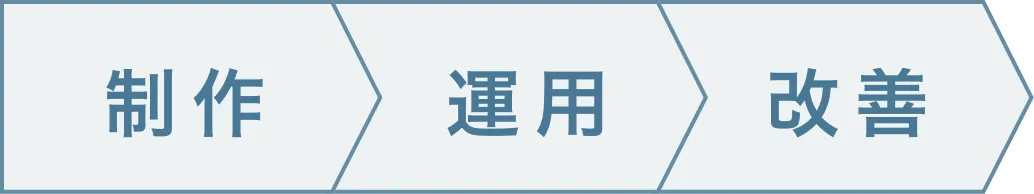 制作・運用・改善