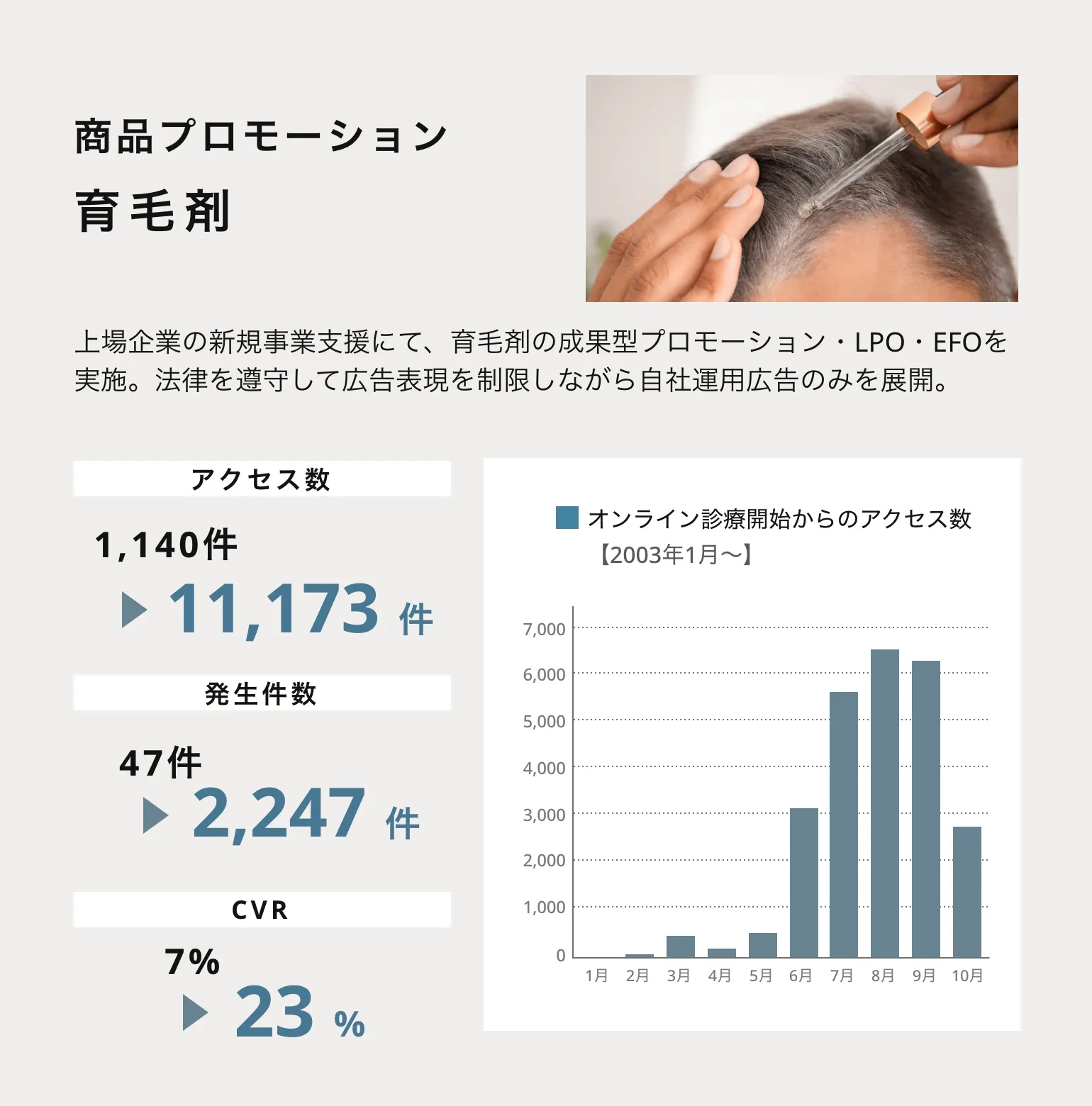 商品プロモーション 育毛剤