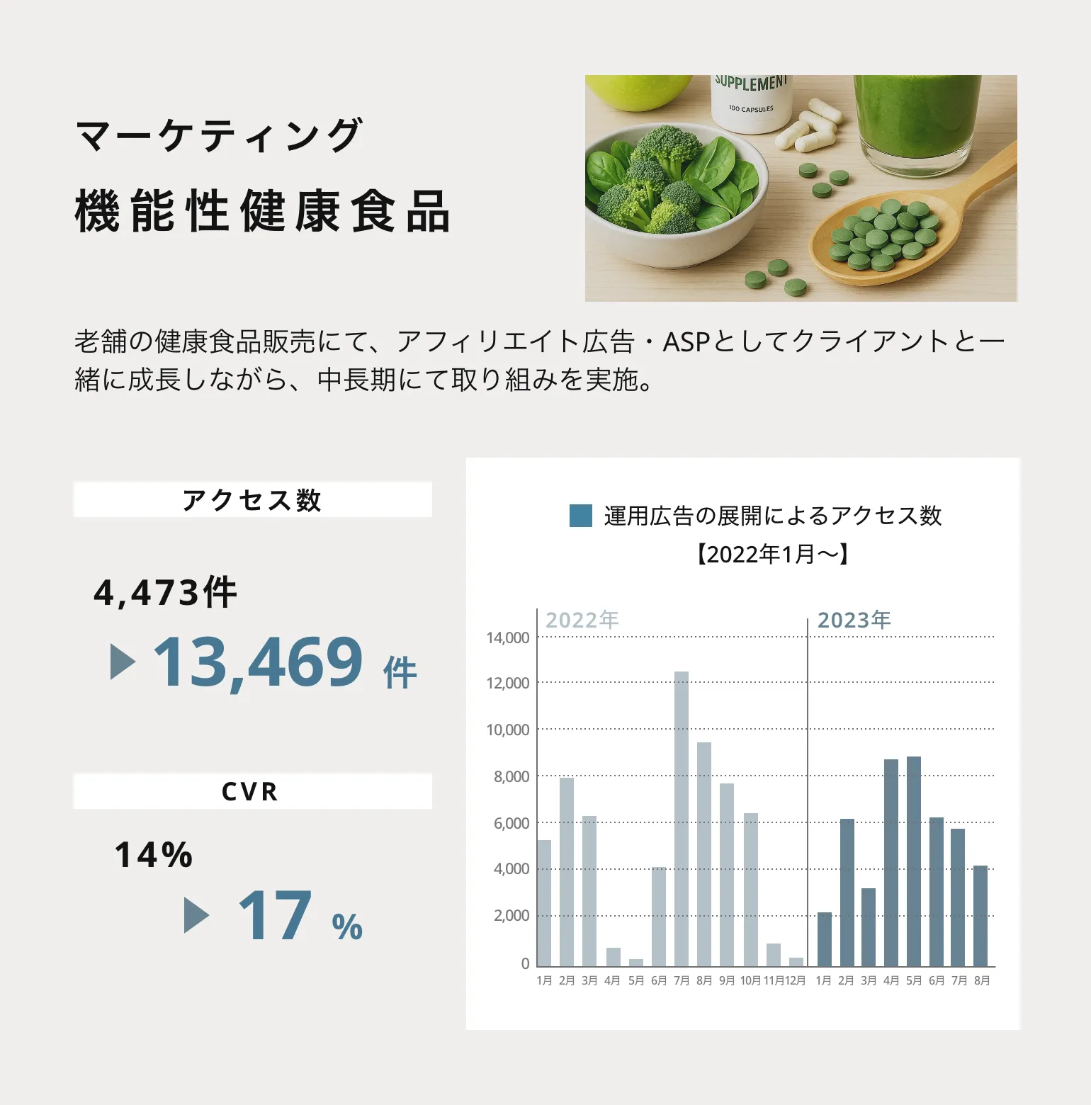 マーケティング 機能性健康食品